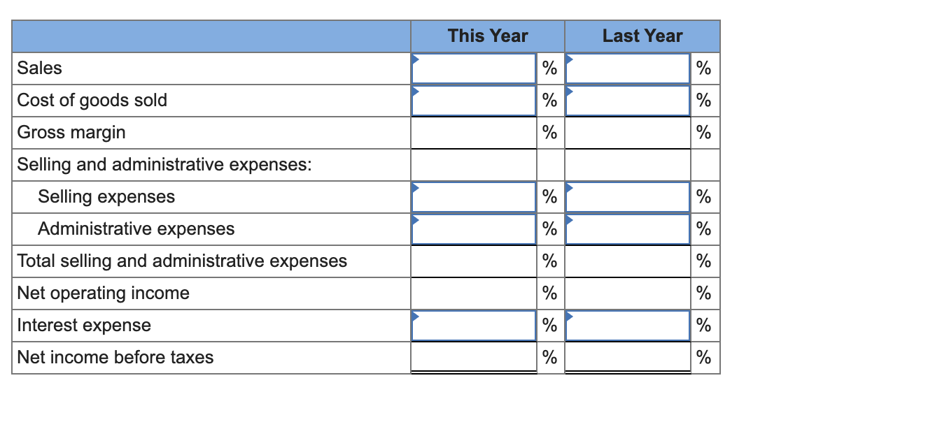 of Toronto: Last Year $5,608,800 3,506,000 2,102,800 McKenzie Sales, Ltd. Comparative Income