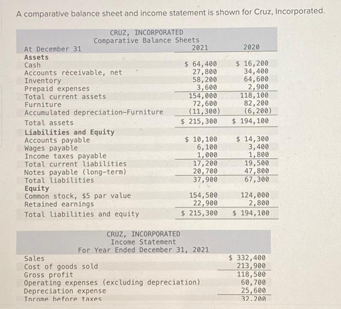  A comparative balance sheet and income statement is shown for Cruz,