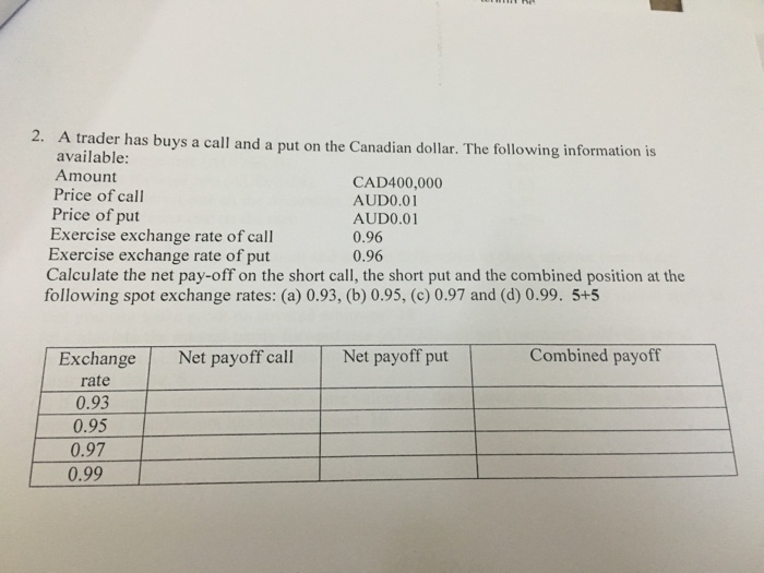  2. A trader has buys a call and a put on