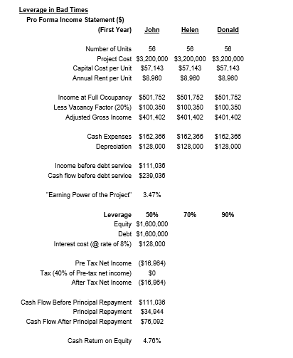 page 137 of the textbook Three people set out to build essentially