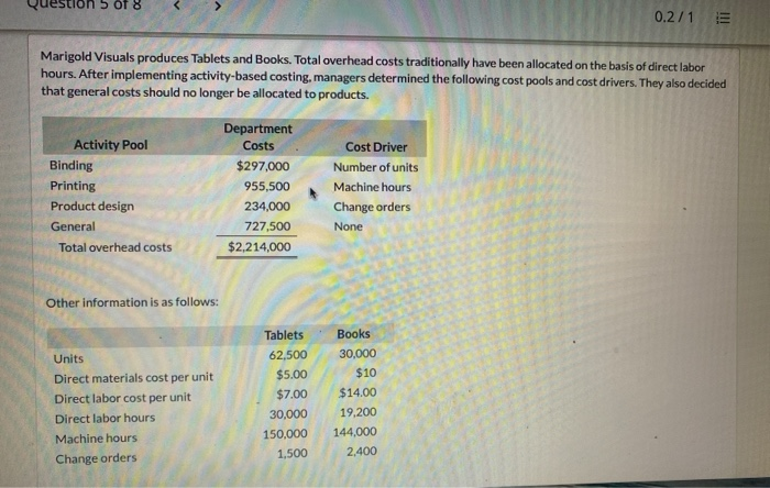  need help finding % of total Margin for tablets and books