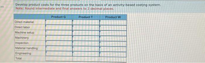costs have been computed as follows: Direct-labor budget (based on budgeted annuai