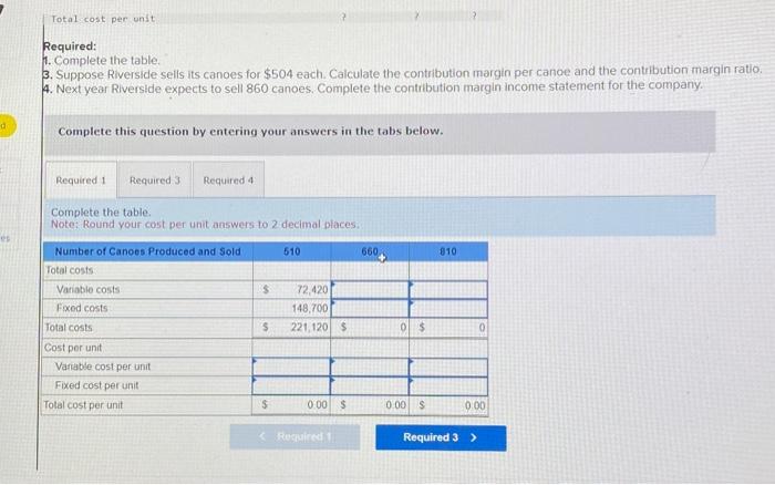 canoes for $504 each. Calculate the contribution margin per canoe and the
