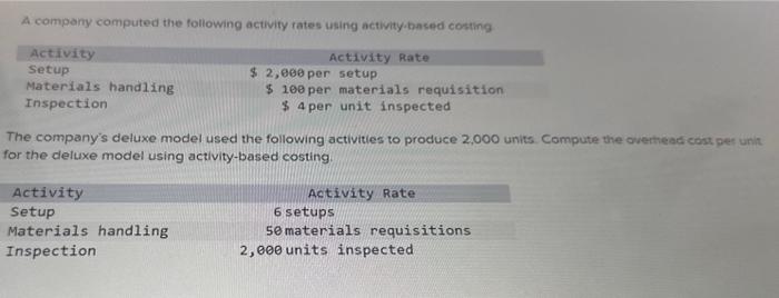  A company computed the following activity rates using activity-based costing The