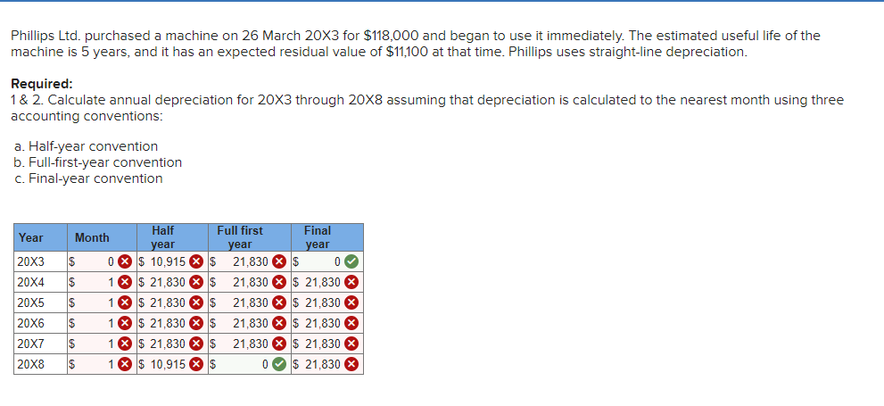  ALL 3 PARTS ARE THE SAME QUESTION Phillips Ltd. purchased a