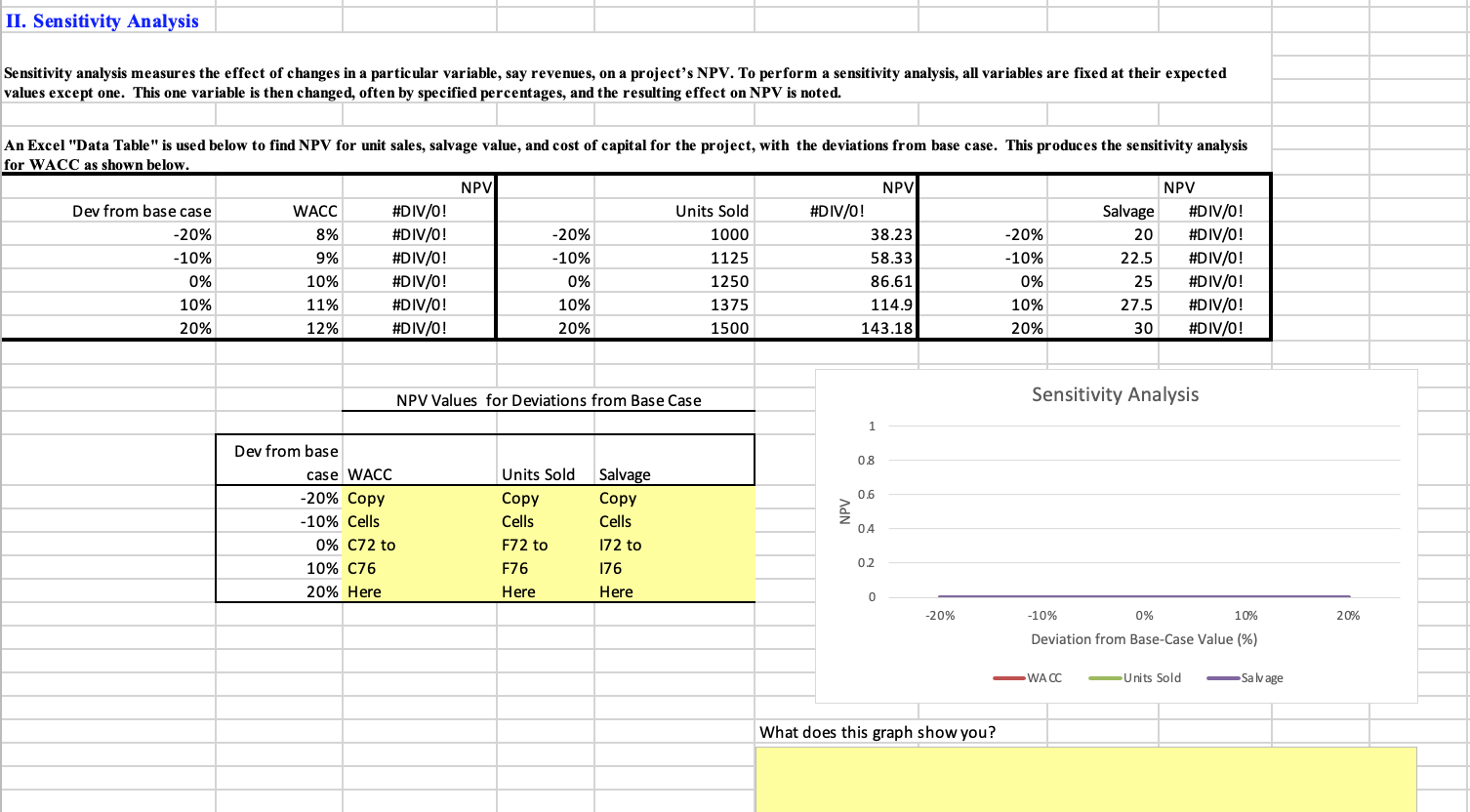 in Shrieves' main plant. The machinery's invoice price would be approximately $200,000;