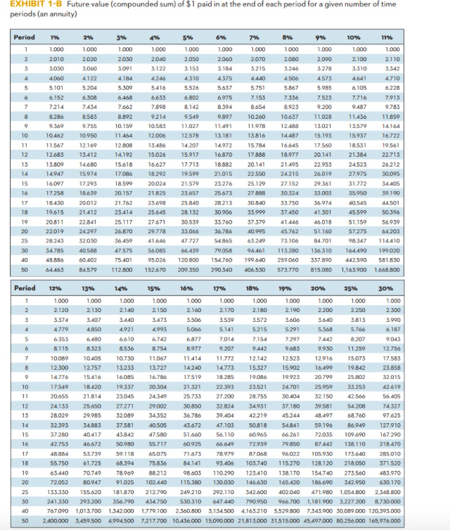 are away at college. They both realized that time has just flown