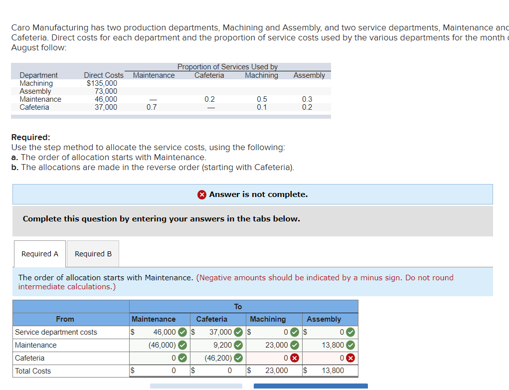 What is the answer for the remaining two boxes in red? with