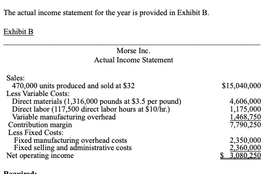 on questions 2/3. Morse Variance Case Morse Inc. manufactures a single product,