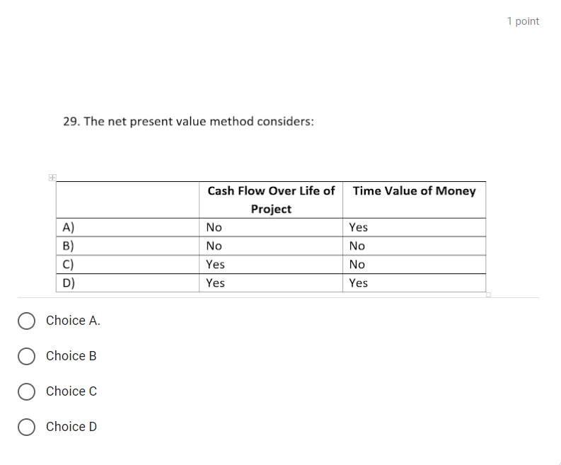 29. The net present value method considers: 1 point Time Value Of