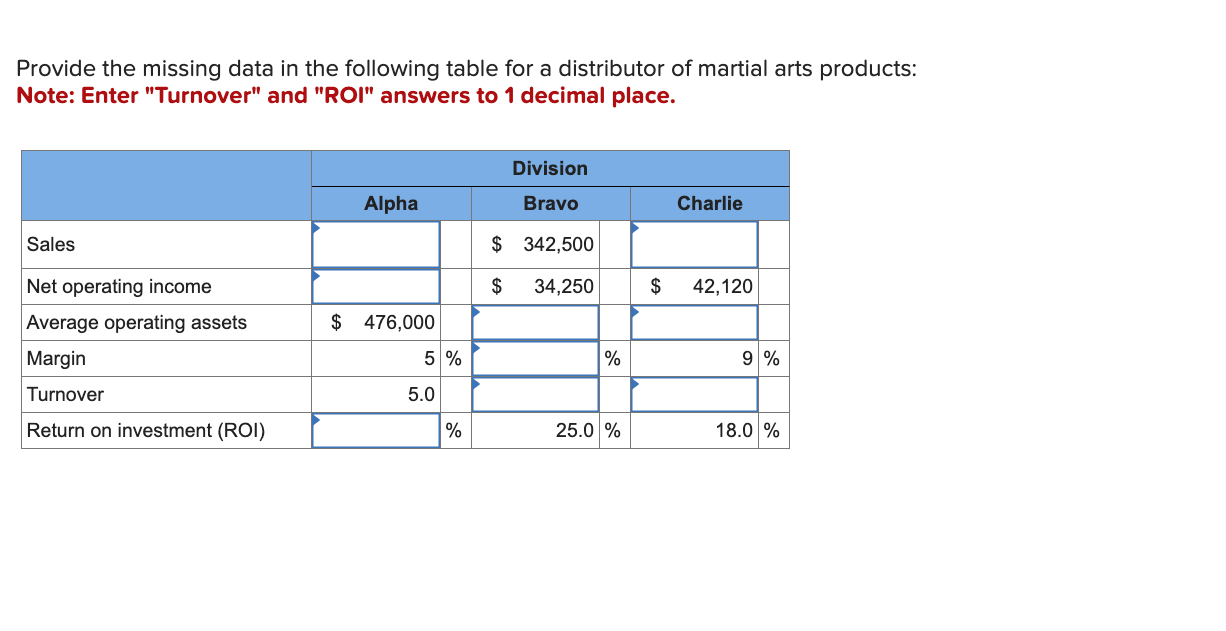  Provide the missing data in the following table for a distributor