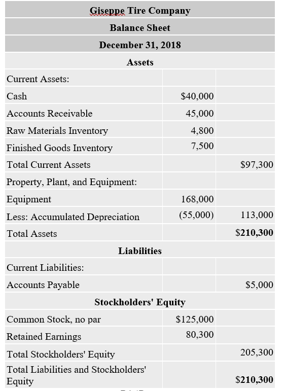 Giseppe sells tires for $70 each. Giseppe is planning for the next
