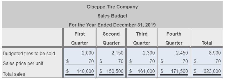 December 31, 2018, follows: (Click the icon to view the balance sheet.)