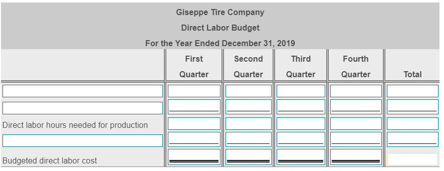 cash budget for 2019 by quarter. Required schedules and budgets include: sales