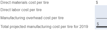 cost of goods sold budget, selling and administrative expense budget, schedule of