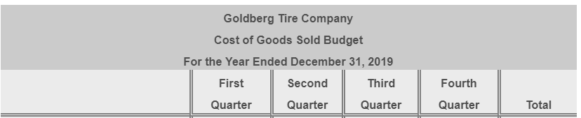 cash receipts, schedule of cash payments, and cash budget. Manufacturing overhead costs
