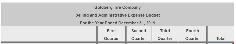 are allocated based on direct labor hours. Round all calculations to the