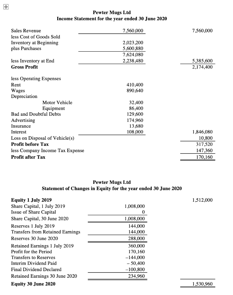 According to the screenshots below answer the following question: Prepare a