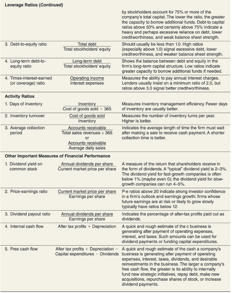 problems/issues the company is facing. What recommendations would you make to The