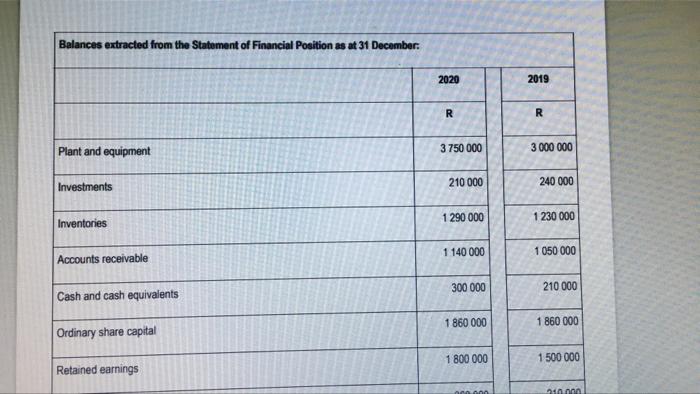 sales satisfactory? Motvate your answer by using the relevant ratio Would the