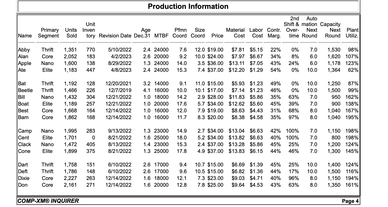  Production Information Auto Shift & mation Capacity Next 2nd Unit Units