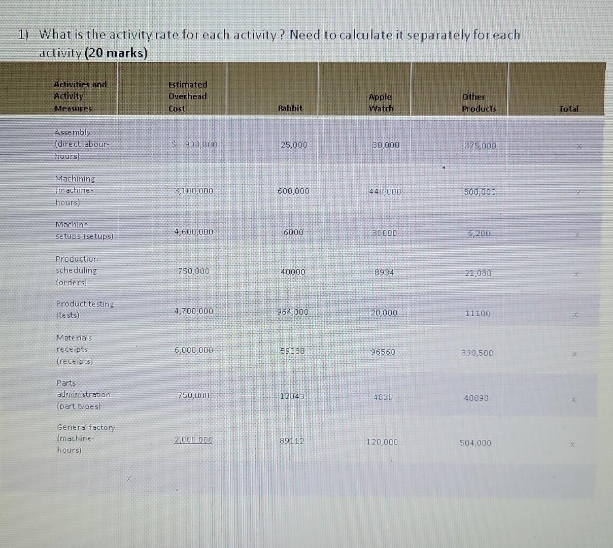 Whatis the actiVity, iat for each activity? Need to calcu late it