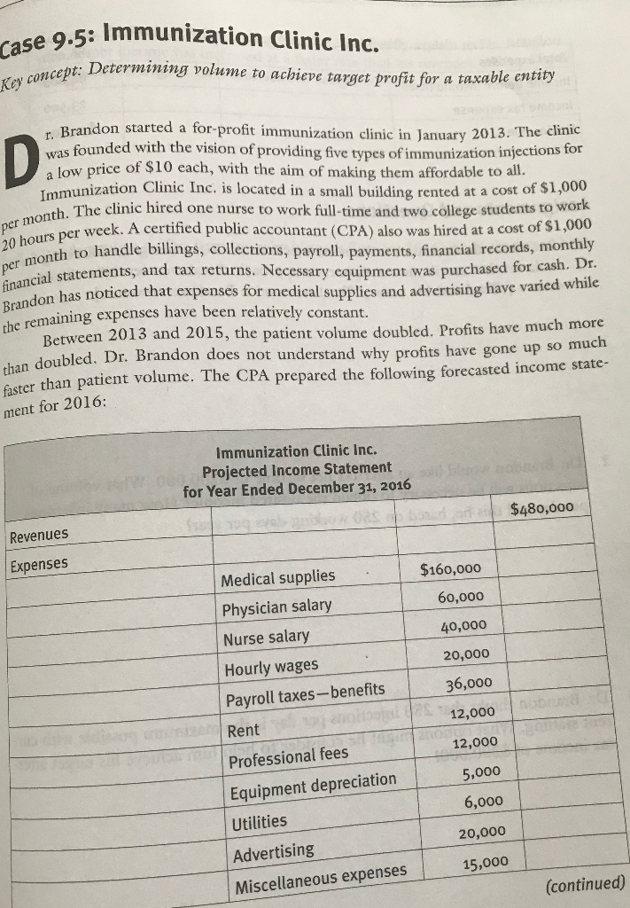 Case 9.5: Immunization Clinic Inc. Key concept: Determining volume to achieve