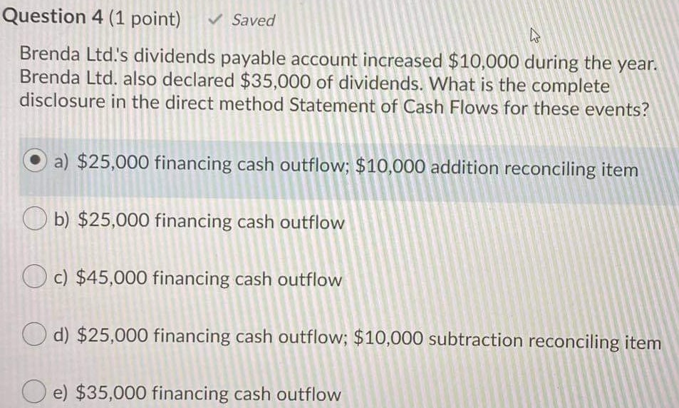  Question 4 (1 point) Saved Brenda Ltd.'s dividends payable account increased
