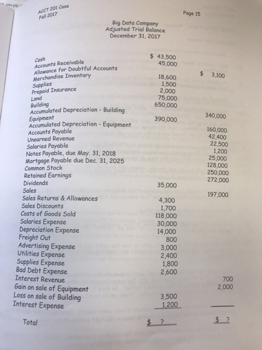 Monday- Friday February 28 is a Tuesday Date Account Titles Ref Debit