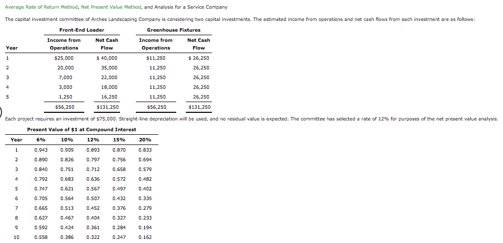  Average Rate of Return Method, Net Present Value Method, and Analysis