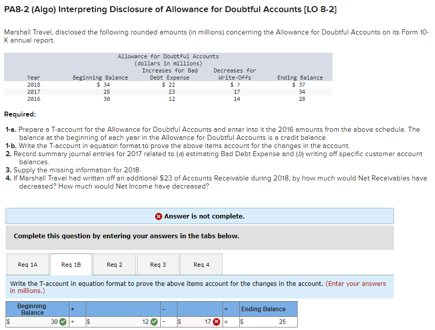 Not sure what I am missing here. Please help. TYIA. PA8-2 (Algo)