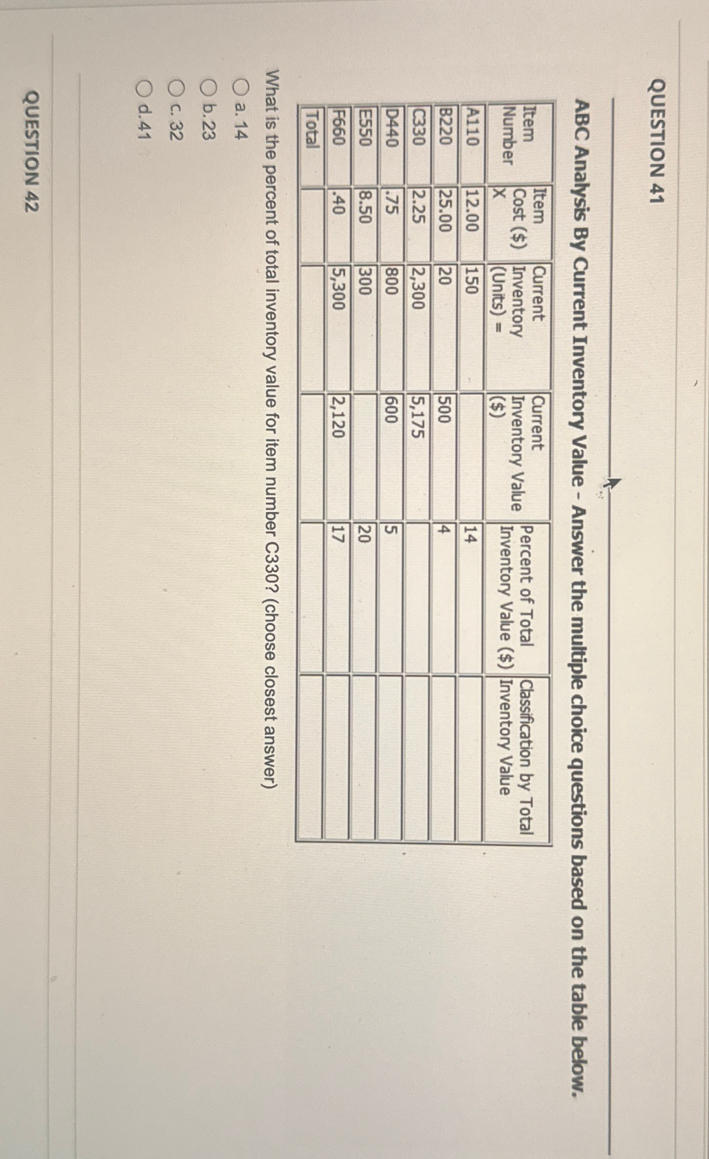  QUESTION 41 ABC Analysis By Current Inventory Value - Answer the
