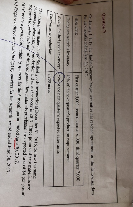 Inc. is in the process of setting a selling price on a