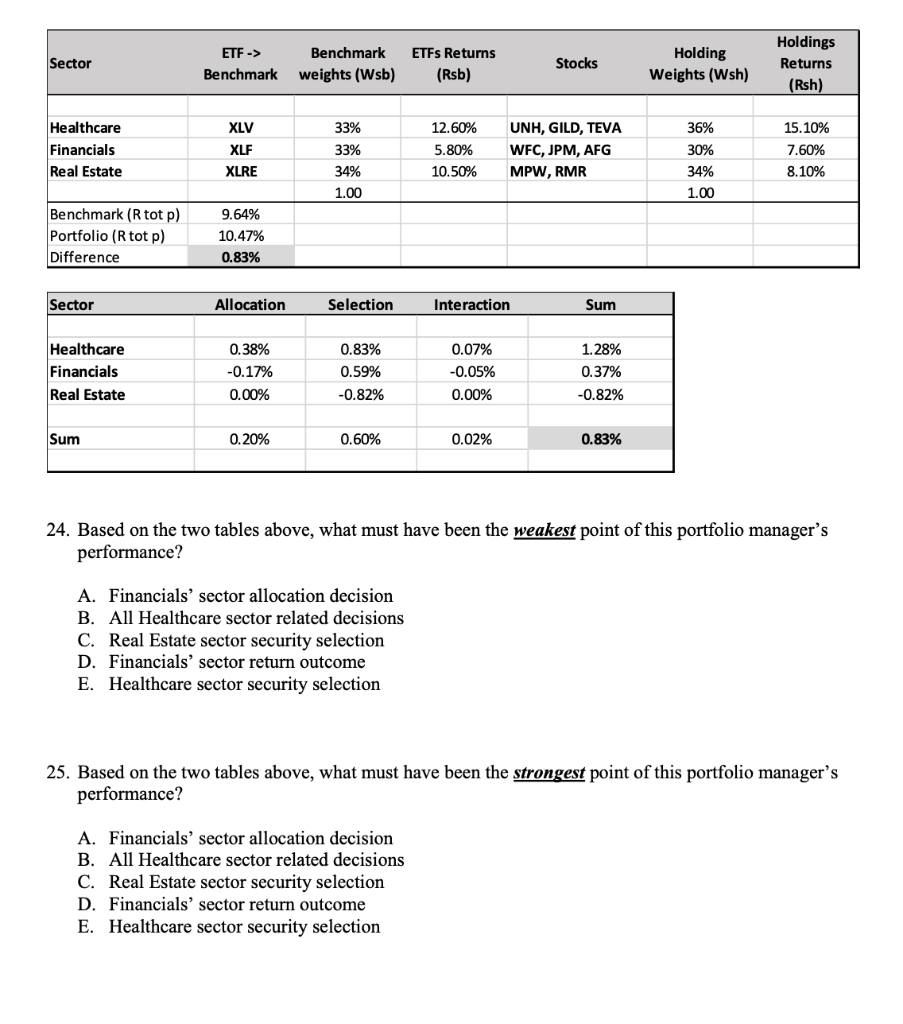  24. Based on the two tables above, what must have been