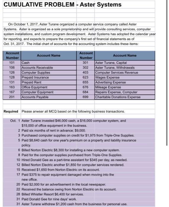 CUMULATIVE PROBLEM - Aster Systems On October 1, 2017, Aster Turane