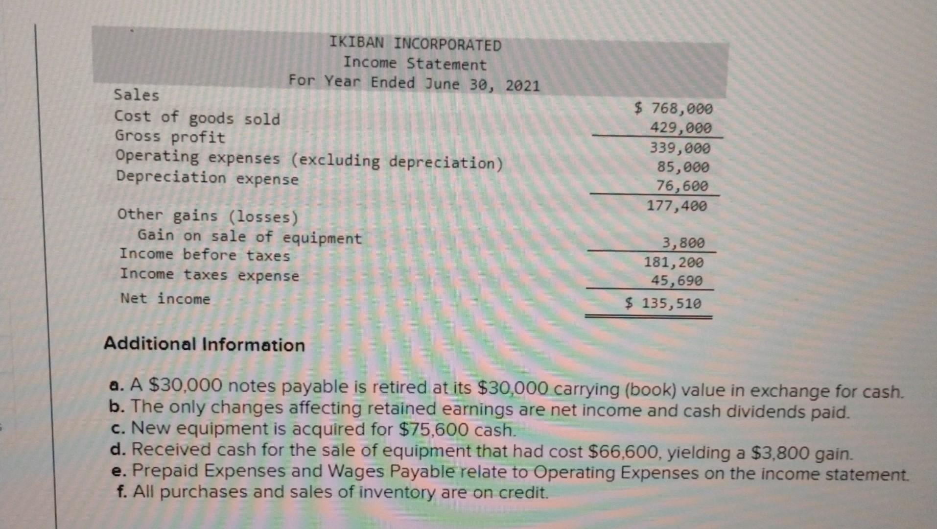 at its $30,000 carrying (book) value in exchange for cash. b. The