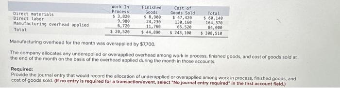  Rieb Incorporated has provided the following data for the month of