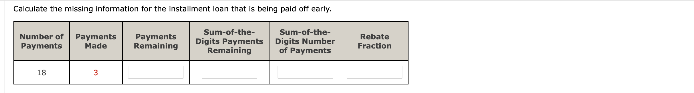 Calculate the missing information for the installment loan that is being paid