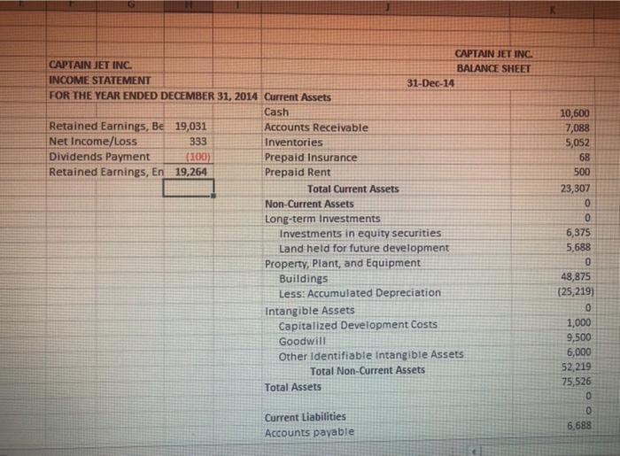 (50) 15,388 4,723 10,665 B 1 CAPTAIN JET INC. INCOME STATEMENT 3