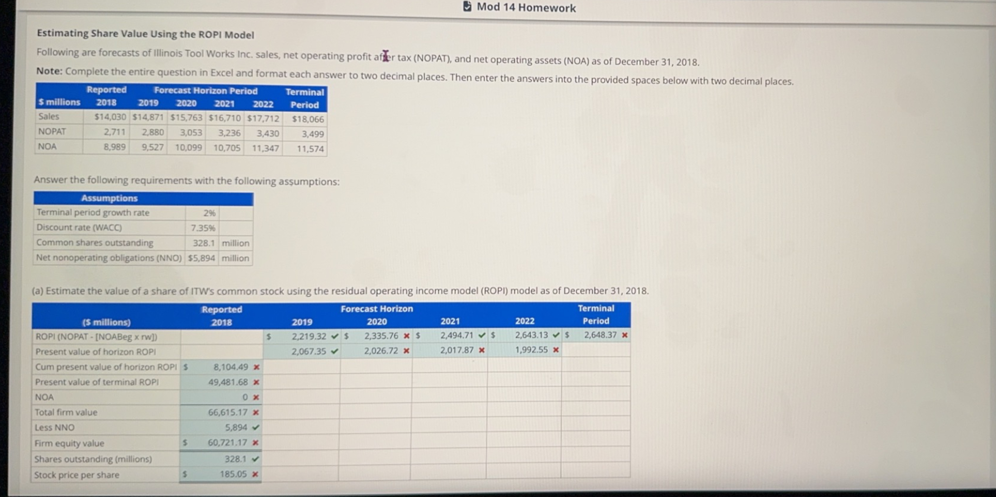  Estimating Share Value Using the ROPI Model Following are forecasts of