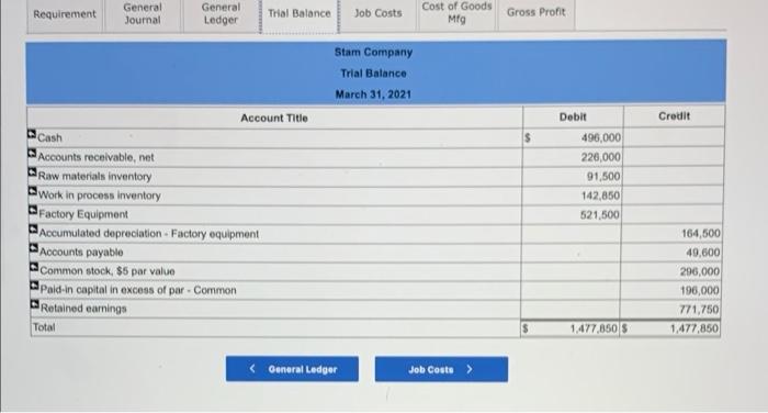 107,300 Applied overhead Status on April 30 Finished Finished (sold) (unsold) In