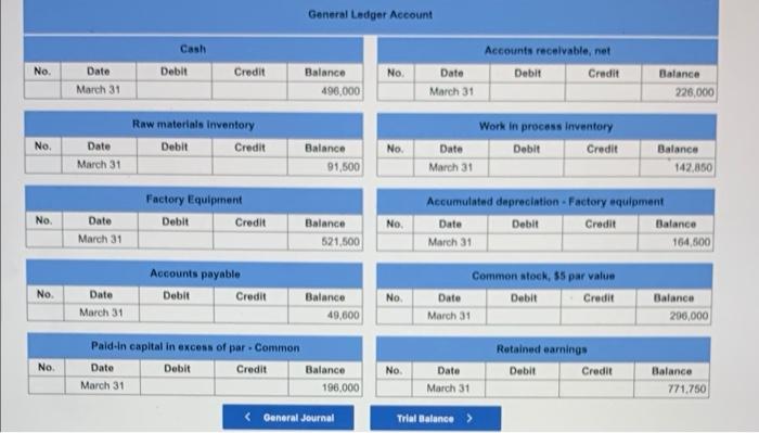 process Additional Information a. Raw Materials Inventory has a March 31 balance