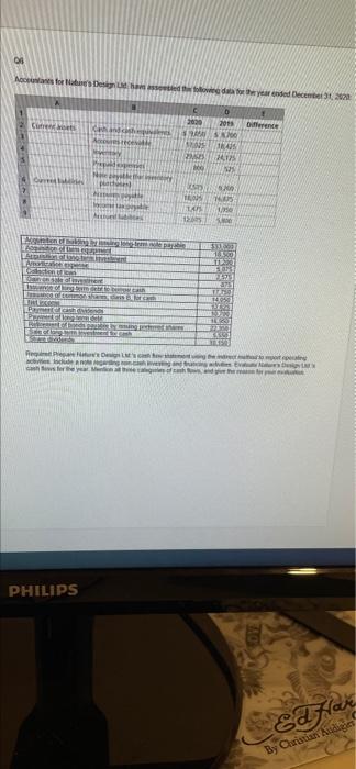  OB Noordwoodyear coded Dec 2020 2029 O 2015 Care Difference ES