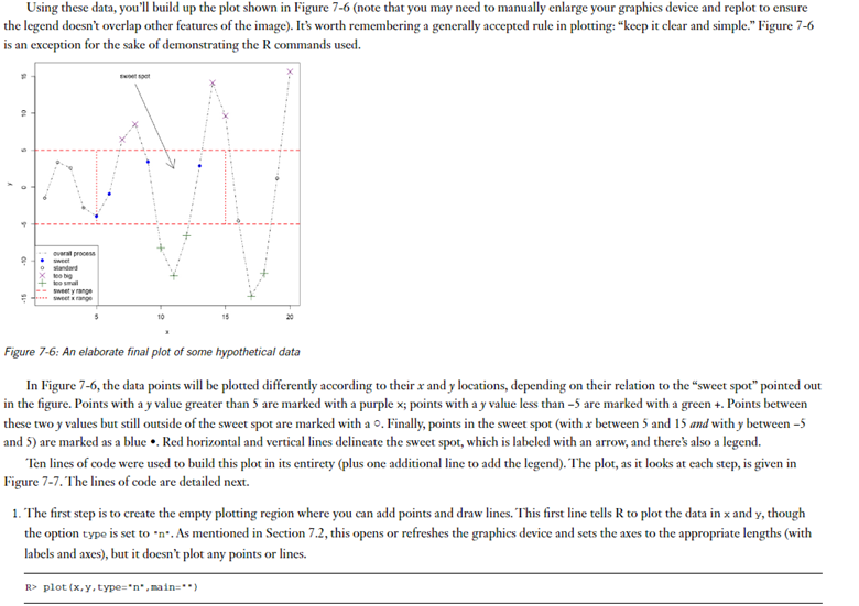 Instructions Reproduce steps 1-10 in "Section 7.3 - ADDING POINTS, LINES, AND