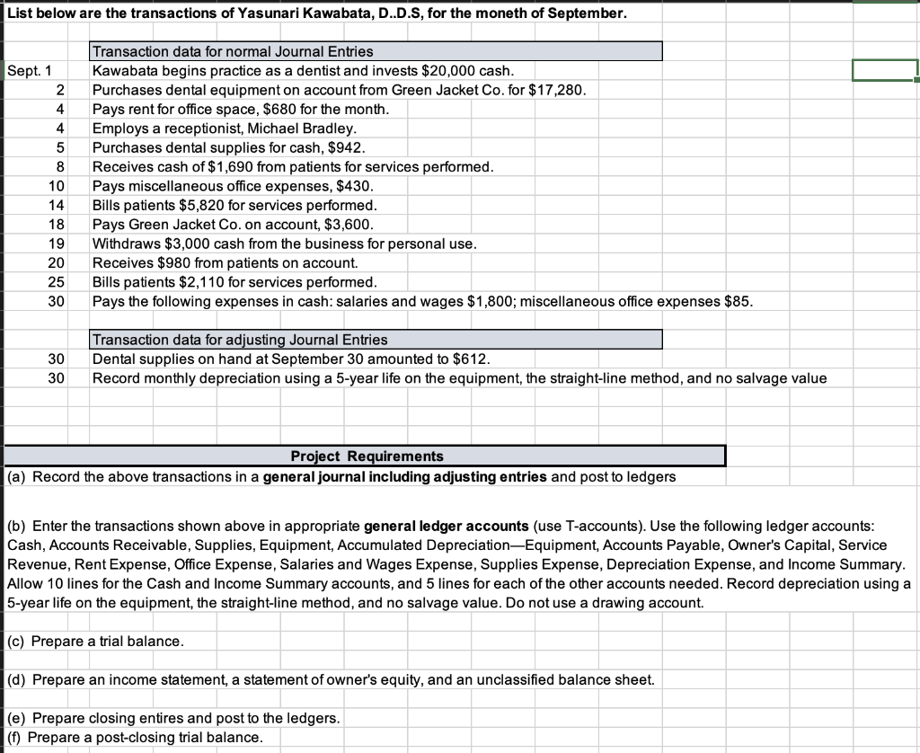 List below are the transactions of Yasunari Kawabata, D..D.S, for the moneth