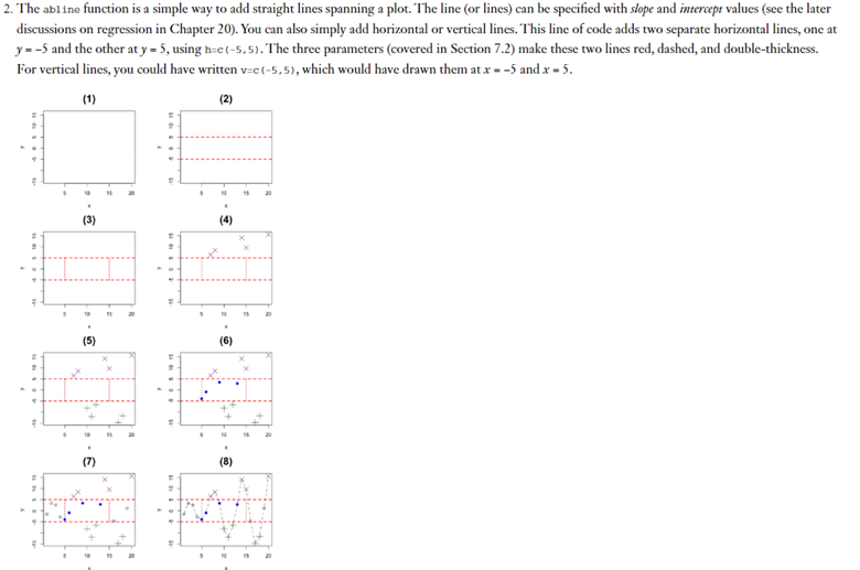 TEXT TO AN EXISTING PLOT" of your textbook to generate the plot
