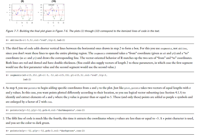 shown in Figure 7.6: An elaborate final plot of some hypothetical data.