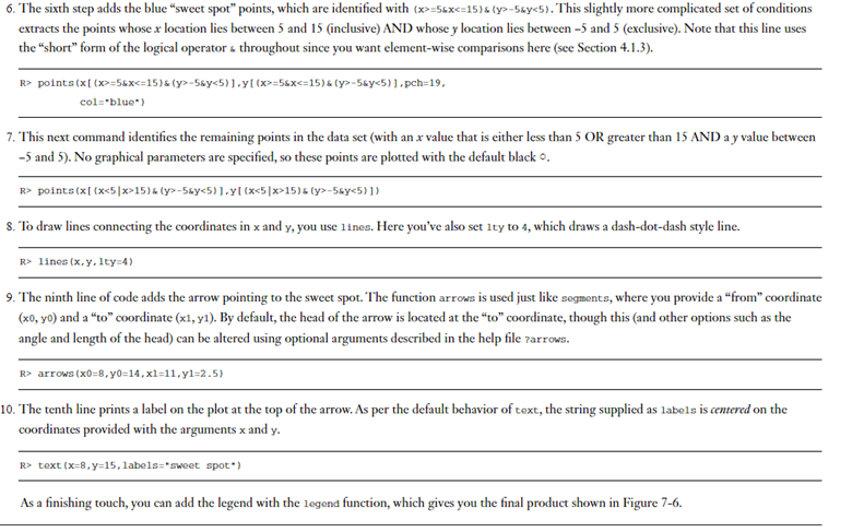 Note: Steps 1-10 appear below Figure 7.6 in the textbook Submission Submit