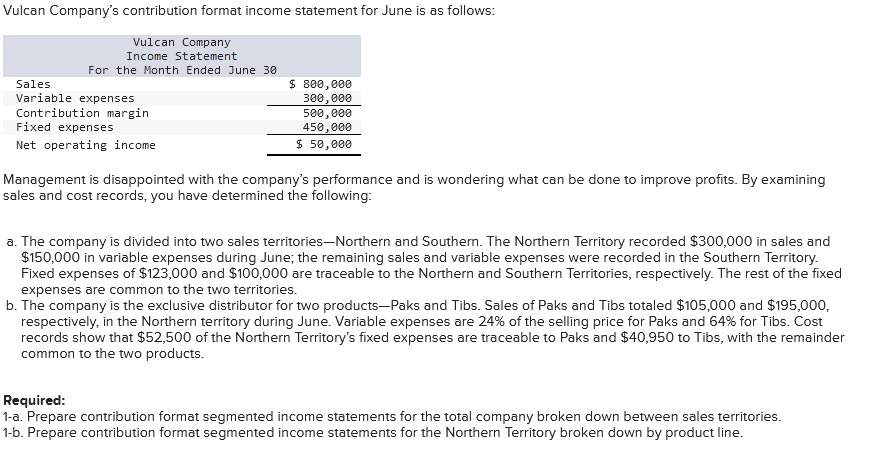 Vulcan Company's contribution format income statement for June is as follovvs: Vulcan