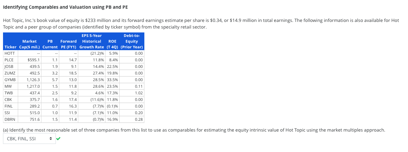 Identifying Comparables and Valuation using PB and PE 14.7 9.1 Hot